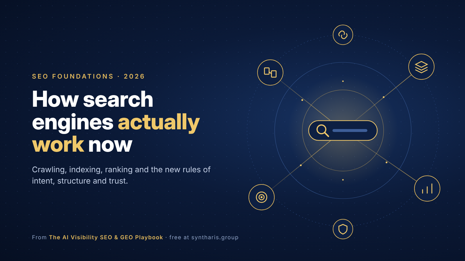 Hero banner about how search engines work: 'How search engines actually work now' with subtitle and left-aligned text on a dark blue gradient background, right-side network diagram with a central search icon and gold rings.
